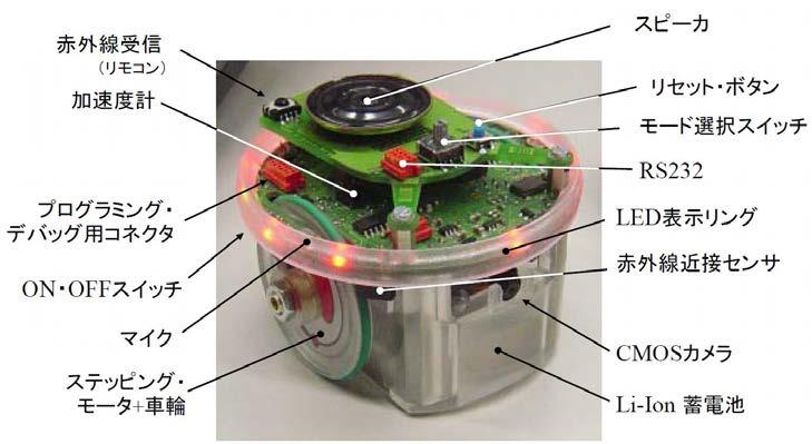 車輪型移動ロボットを賢くしてみましょう!