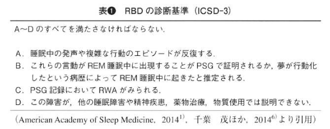 ( 参考文献 2 より引用 ) 2010 年 AASM は RBD の治療のガイドラインを報告している その中でクロナゼパムと melatonin( 本邦未承認 ) を推奨レベル B(evidence level 4) としている クロナゼパムは就寝前に 0.