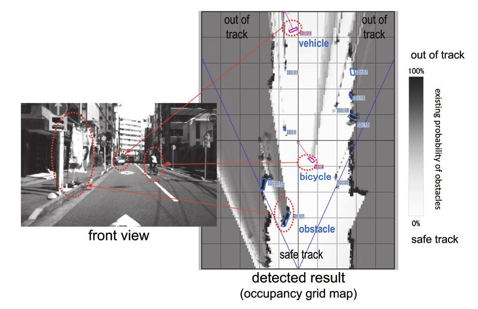 8 Function and mechanism of LIDAR DENSO TECHNICAL REVIEW