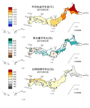 日 2014 年 3 月と2015 年 3 月の気候の比較 ( 大阪 ) 2014 年 3 月 2015 年 3 月平均気温 ( ) 降水量 (mm) 日照時間 (h) 平均気温 ( ) 降水量 (mm) 日照時間 (h) 1 9.6 4.5 0 7.4 24.5 7.4 2 9.1 3 2.3 7.5 0 7.5 3 7 0 8.4 7.5 11.5 7.5 4 7.6 0 8.4 9.