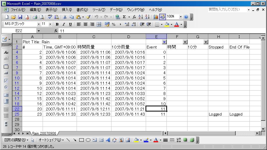 パルス ( イベント ) 時刻の表示 各積算雨量のファイル保存方法