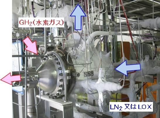 51 図 9 OTP 単体試験の様子 ( 左 ) と回転数 軸位置計測結果 (5) ( 右 ) (2) FTP 単体試験ポンプ作動流体として LN 2