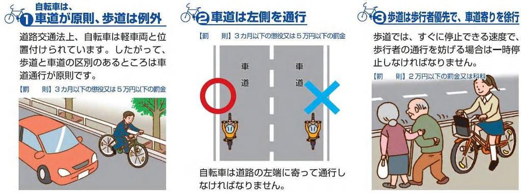 自転車は 車道が原則 歩道は例外 2. 車道は左側を通行 3. 歩道は歩行者優先で 車道寄りを徐行 4.