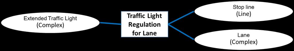 図 22 Traffic Light Regulation for Lane 5.16.