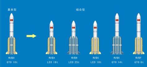 GSLV Mk 1/Mk II GSLV Mk III 5 長征 5 号 中国は次世代ロケットの開発を国の重点的事項と位置付け