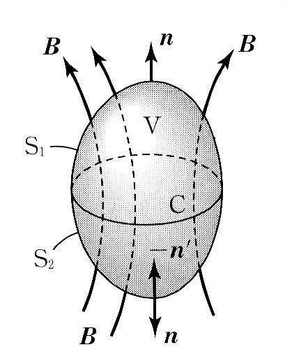境界線 C を持つ面で定義した磁束の値は面の取り方に依存せず一定値を保つ. 証明 : 磁場におけるガウスの法則 B = 0 を使う.