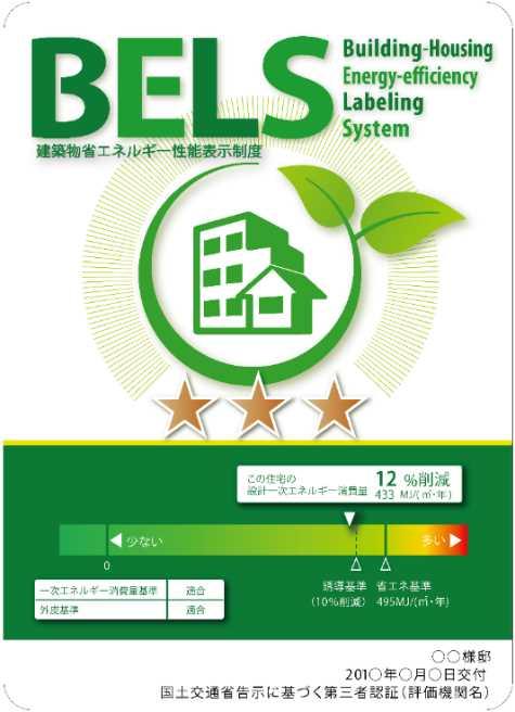 ( 参考 3-2) 建築物省エネルギー性能表示制度 (BELS) の概要 項目 制度運営主体 概要 一般社団法人住宅性能評価 表示協会 対象建物新築及び既存の建築物 (H28.