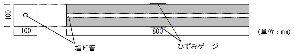 図 -6 に, ヤング係数と乾燥収縮ひずみの関係を示す (A65W のケース ) 同図からわかるように, 両者の関係は, 骨材体積比ごとに一つの直線でほぼ表すことができる また, 乾燥収縮ひずみが小さいほどヤング係数が小さくなっており, このことは, 骨材寸法の増大に伴い, 内部ひび割れが発生した結果, 乾燥収縮ひずみが低減する一方で,