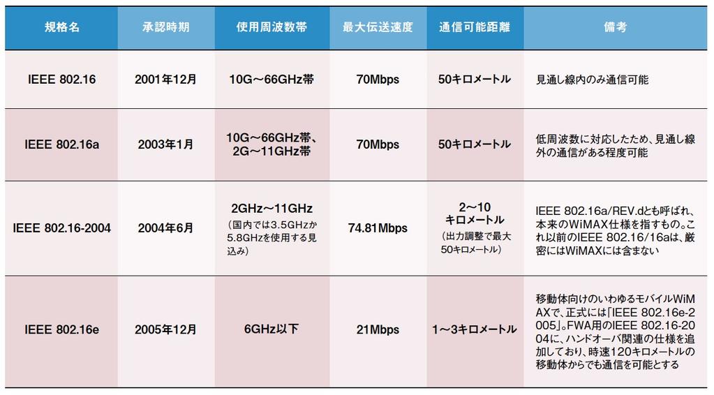 ( IDG Japan COMPUTER WORLD jp ホームページより ) 4. 通信サービスのいままでと現在の姿とは 4-3.