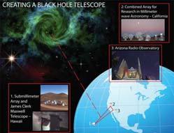 (1988) 直径 ~30 マイクロ秒角 ( 波長の短い電波干渉計なら分解可能 ) ブラックホールを見る 望遠鏡の分解能 Θは口径 Dと波長