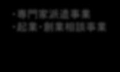 6 次産業化推進ネットワーク運営委員会 ) 藤枝市農商工連携 6 次産業化推進ネットワーク スタートアップ支援事業 ( 小杉苑