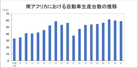 7%) 千葉港が第 3 位 ( 数量 15.9% 金額 19.