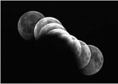 月 太陽の距離 月食を用いた 月の距離の測定 ヒッパルコス (B.C.