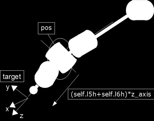 - 6 関節アームの逆運動学 (1) (1)joint 5 の位置を求める 手首座標の z 軸方向 lh5+lh6(-0.