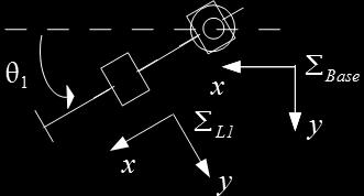 - 幾何学的 ( 解析的 ) 解法 まずは順運動学 base z wrist = bh + l1h + l2h cos θ 2 + l3h