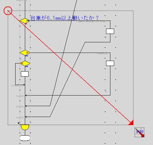 フローチャート編集時の基本操作その 9( パック操作 ) 複数のシンボルをパックする意味のある複数のシンボル ( 処理ブロック ) を枠で囲い 1 まとめにできます パック枠に コメントを記入できます 縦方向に表示を圧縮できます パック枠の線幅