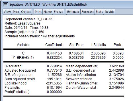 バブル崩壊前後など 構造変化があったと考えられる時点が明らかである場合 チョウ検定を用いることができる ここでは YBREAK.xls を用いて確認しよう データは 1 系列からなり y_break と名前がついている このデータは 次のデータ生成過程 (DGP) y t = 1 + 0.
