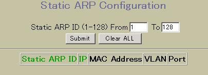Static ARP Configuration 次の Static ARP Configuration フォームを表示するには Layer 3 > ARP を選択します ( フォルダではなく 下線が引かれたフォルダ名をクリックしてください ) このフォームで現在の Static ARP