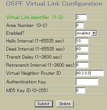 OSPF Virtual Links Configuration 次の OSPF Virtual Links Configuration フォームを表示するには Layer 3 > OSPF Routing Protocol > OSPF Virtual Links を選択します ( フォルダではなく 下線が引かれたフォルダ名をクリックしてください ) このフォームで OSPF