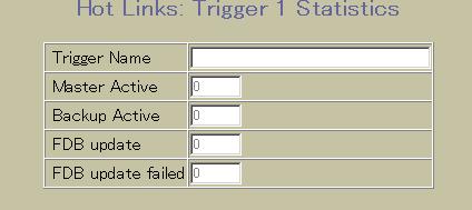 フォームの項目を示します 表 79 Hot Links:Trigger 1 Statistics フォーム項目 項目 Trigger Name Master Active Backup Active FDB update FDB update failed