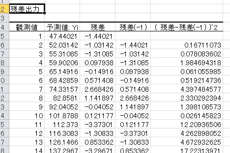 表 7. 消費と所得 (n=39, m=) u を最小 乗推定 回帰分析 で 残差 にチェックを入れて残差を出力 推定結果 ˆ 5.46 0.66 5.34 7.