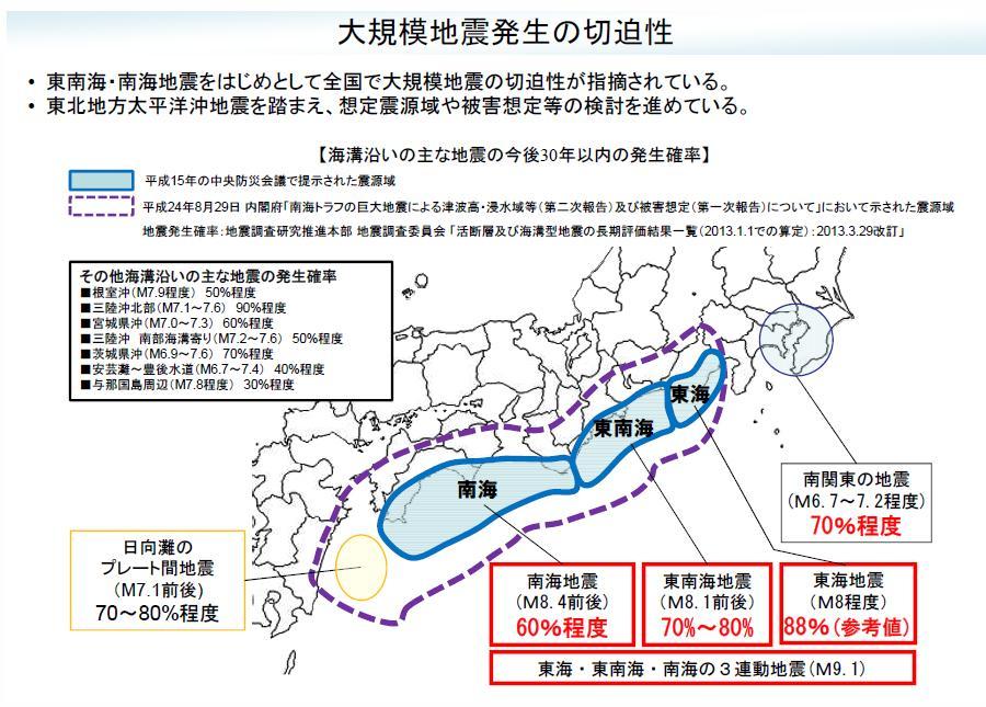 四国の港湾における地震 津波対策に関する基本方針 ( 参考資料 平成 25 年 4 月 )