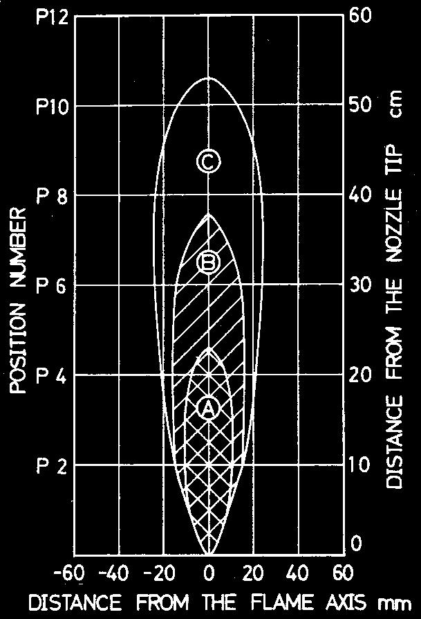 4 [15] 4 3 (A) (B) (C) [29] Laser Doppler
