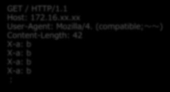 Slow Client 攻撃防御機能 通信量を常に監視して 単位時間当たりの クライアント-WAF間の平均通信量を計算 想定した通信量よりも著しく少ない場合 リアルタイムで攻撃と判断して WAFが通信を切断 監視を除外するクライアントIPも設定可能 X-a: b Slow HTTP Headersの例 GET / HTTP/1.1 Host: 172.16.
