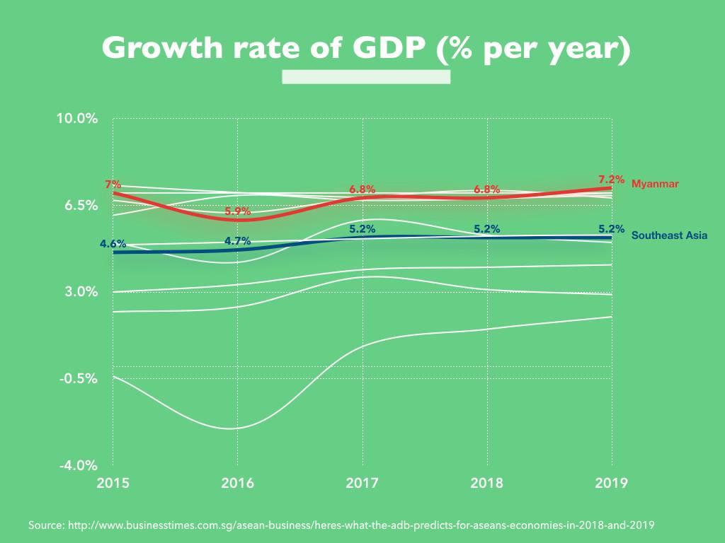 アセアン諸国の GDP に対する