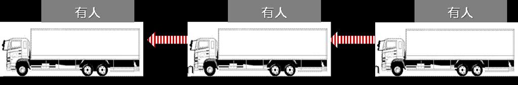 4. 実証プロジェクト (1) トラックの隊列走行 < 参考資料 > 後続車両有人システム実証実験 ( 新東名高速道路 ) 目的