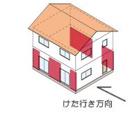 平成 12 年改正の概要 木造建築物の耐震基準について 昭和 56 年に壁量を約 1.