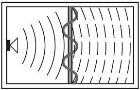 騒音の種類 騒音対策 空気伝搬音 騒音