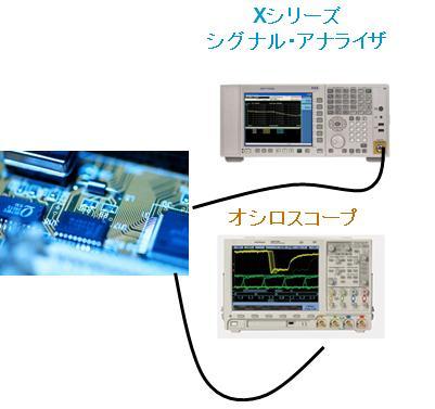 SCPI コントロール一般的な測定器と同様 SCPI コントロールに対応しておりますので様々なプログラム言語でリモート PC