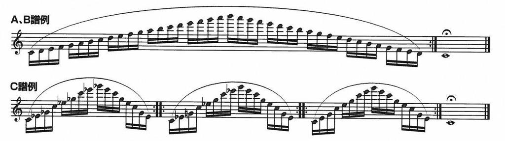 Moyse : Exercises journaliers pour la flûte(m. モイーズ フルートのための日課練習 ) より長音階 (A) 短音階 (B) 分散三和音 (C) を演奏する 60( 譜例参照 ) (2)J. Andersen : 24 Studies for flute,op.15(j. アンデルセン 24 のエチュード作品 15 ) より No.24 (3)W. A. Mozart : フルート協奏曲第 2 番ニ長調 K.