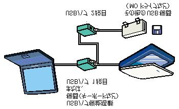 USB USB USB (1 ) 2