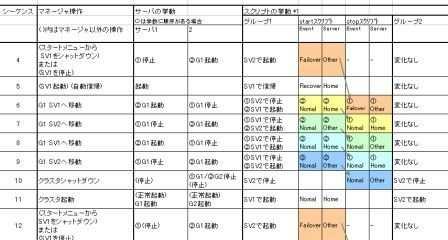 システムチェックリスト クラスター構成 ( 共有型 / ミラーディスク型 )