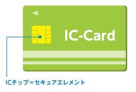 2. スマートデバイスの普及とセキュリティ対策 IC チップの普及 クレジットカード