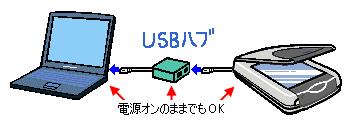 GT-X700 NPD0497 1.00 A B USB USB USB USB / USB USB USB USB USB2.0 USB2.0 USB2.0 Windows 2000 Professional/ XP HomeEdition / XP Professional Microsoft USB2.