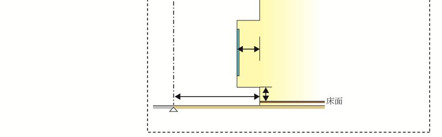周囲の外壁面から突き出ている水平距離を規定値以内にする 下端の床面からの高さを規定値以上にする