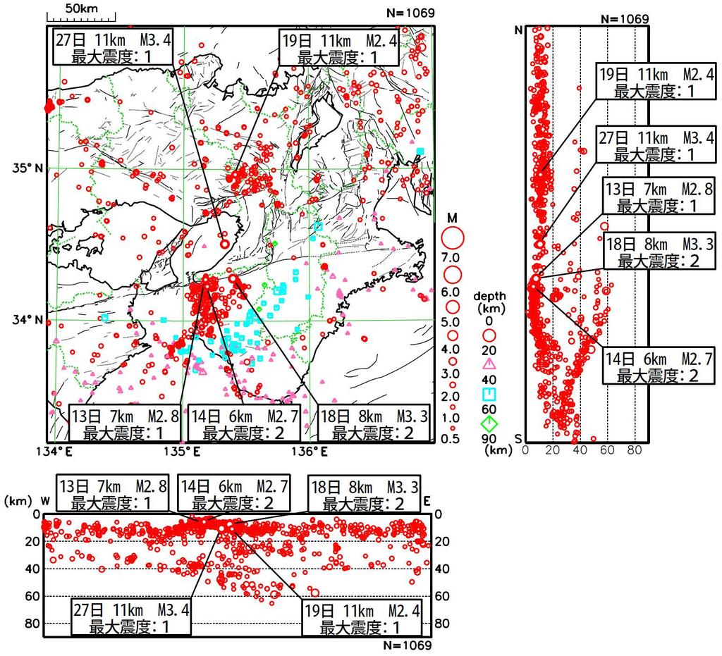 近畿地方及びその周辺地域の地震活動 ( 平成 29 年 1 月 1 日 ~31 日 ) 注 : 図中の注釈は近畿地方で震度 2 以上を観測した地震と大阪府で震度 1 以上を観測した地震です 左上 : 震央分布図 ( 地図中の細い黒線は活断層を表す ) 右上 : 南北断面図左下 : 東西断面図 2016 年 10 月 11 月 12 月号は 2016 年 10 月 21