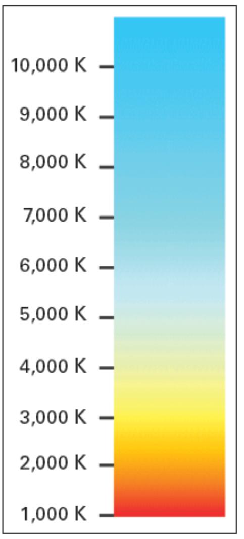 光スペクトル 色度について光とは電磁波の可視部分である 光スペクトル ( 波長 色 )