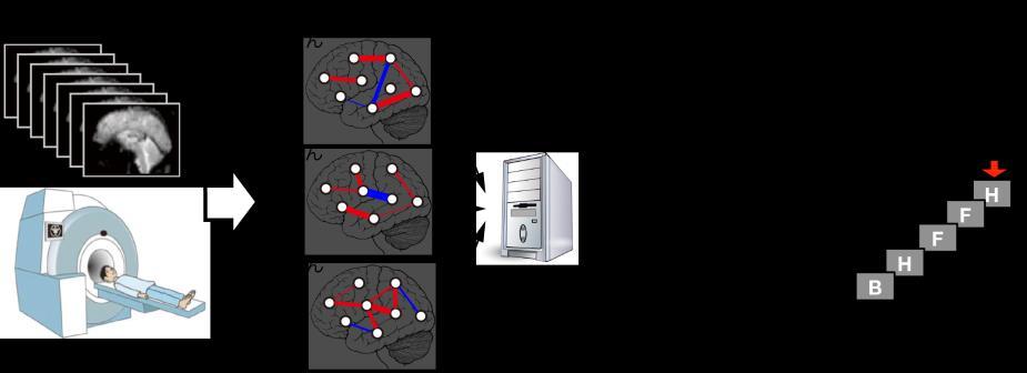 基盤技術 (1) 認知機能を特徴づける脳活動や結合パターン 作業記憶の上限をトレーニング前から予測 機械学習推定