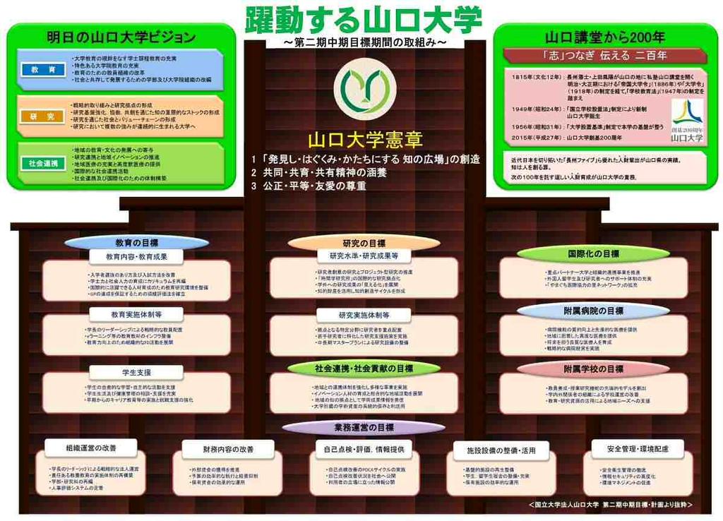 2 21 3 1 2 20 21 3 Web < > http://www.yamaguchi-u.ac.jp/info/18.