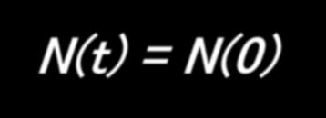 1.2 放射能の減衰 放射能の減衰 - 放射性物質は放射線を放出し, 他の原子や同位元素に変換される - 放射能の経時変化 N(t) = N(0) exp(-λt) λ : 崩壊常数