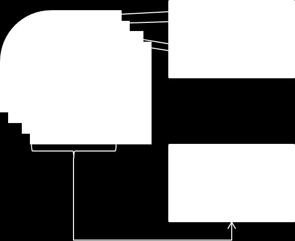 の概念図スコアプロット上の各サンプルの位置がなるべく離れるように配置サンプル 1 2 は変数