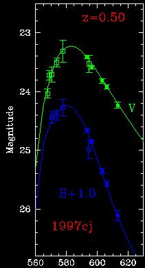 新星の明るさ観測日超Ia 型超新星の光度曲線の測定