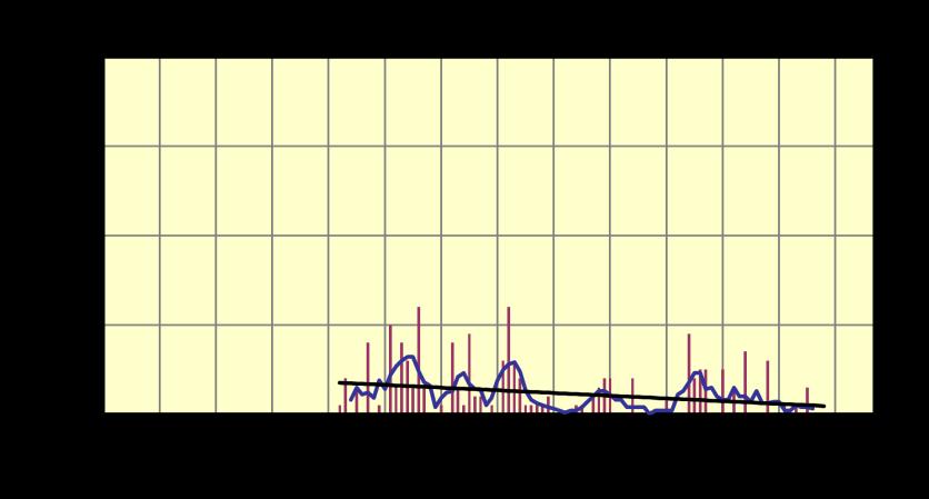 3 日 /10 年無人化 (2008 年 10 月 1 日 ) に伴い 積雪の深さの観測 1941~2016 寒候年 - を終了した 図 4.
