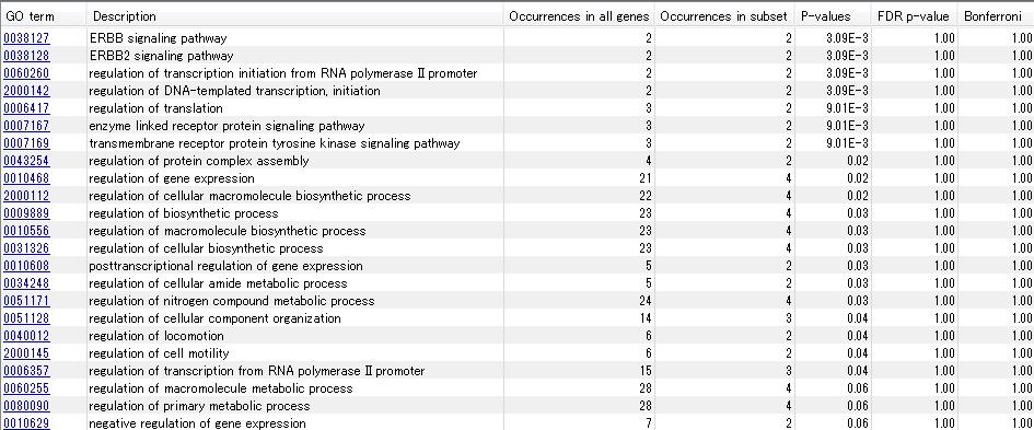 Gene Set Test Differential Expression for RNA-Seq
