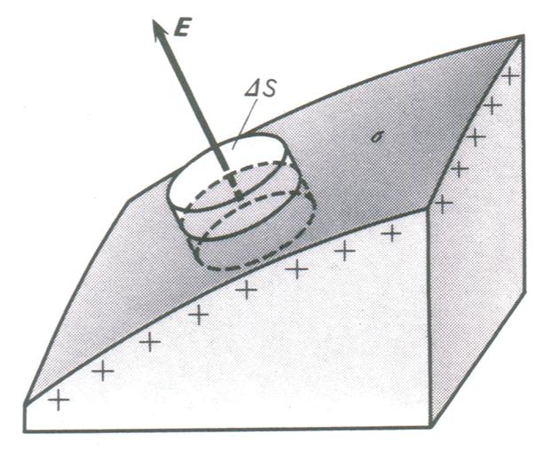 第4章 44 導体と静電場 図 4.1: 一様静電場中に導体球を置いた場合の電気力線 図 4.