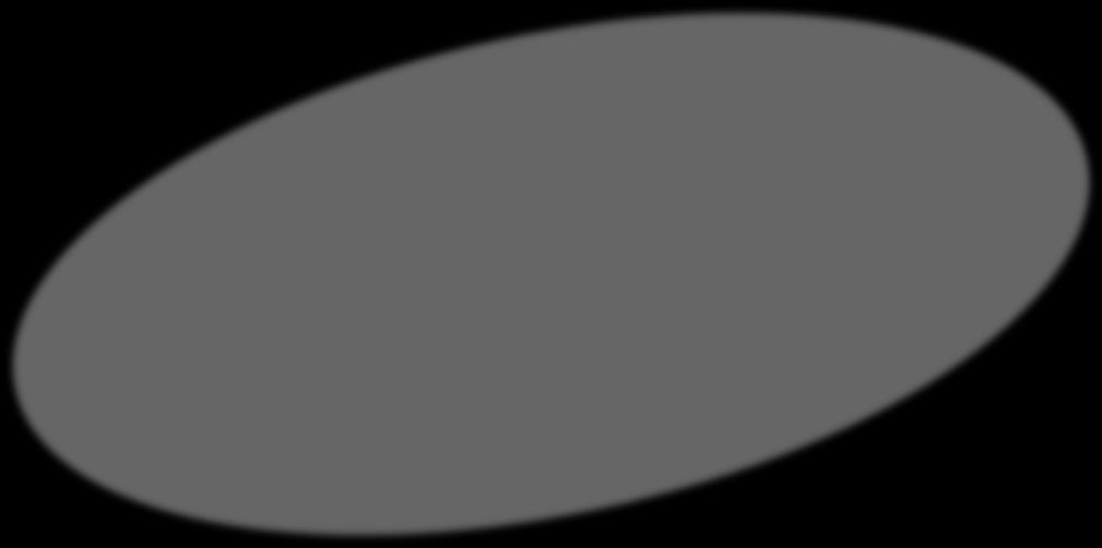 Krylov 部分空間法の概略 Krylov